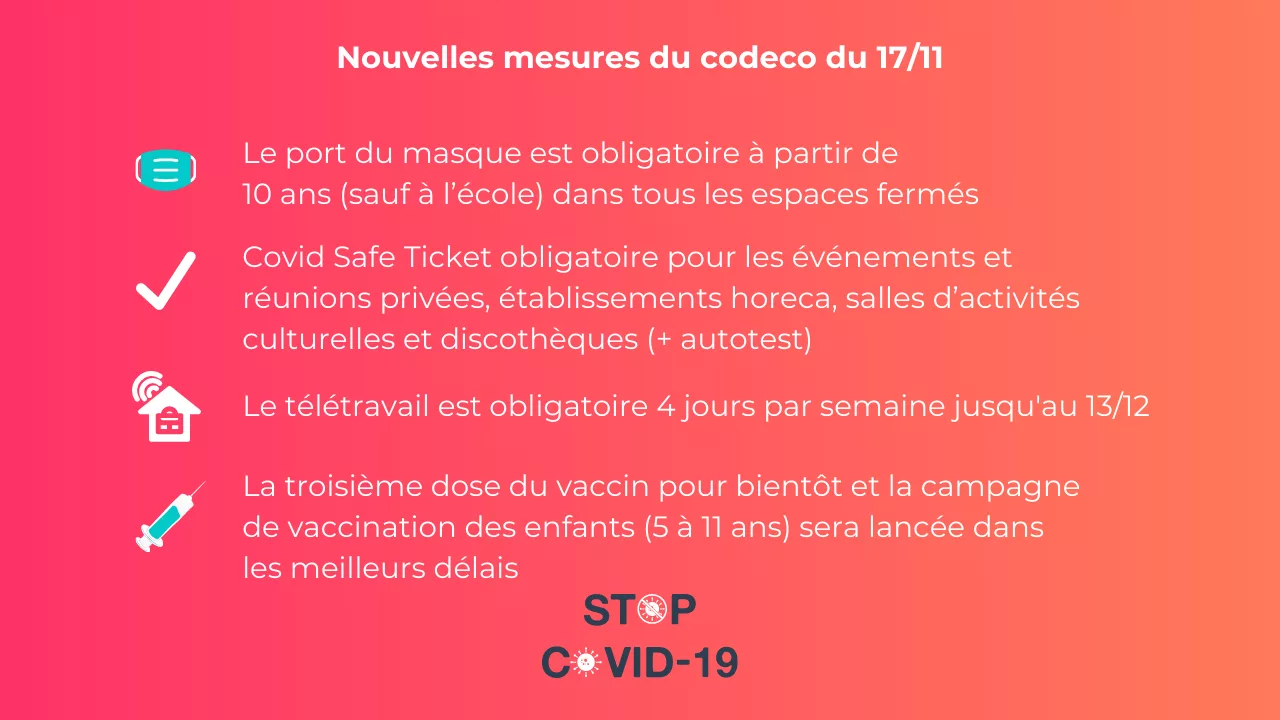 Restrictions Covid-19 en Belgique : les décisions du Codeco de 2021